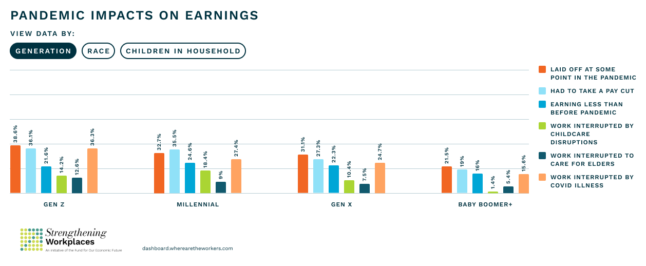 5_impacts_on_earnings_generation (1)