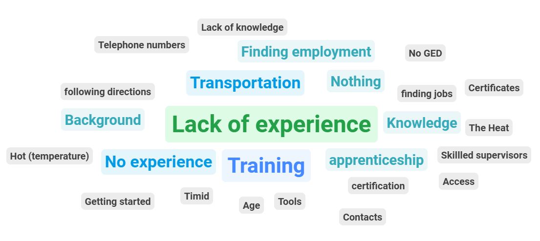 Question 2: What challenges are preventing you from starting a career in construction?